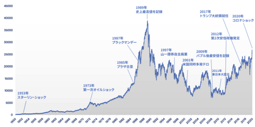 JPN-Article-Nikkei-Graph-2020.png